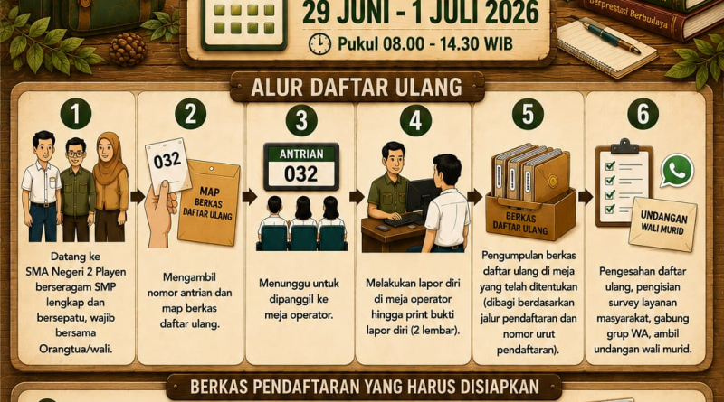 ASRI MURDANI, S.Pd.